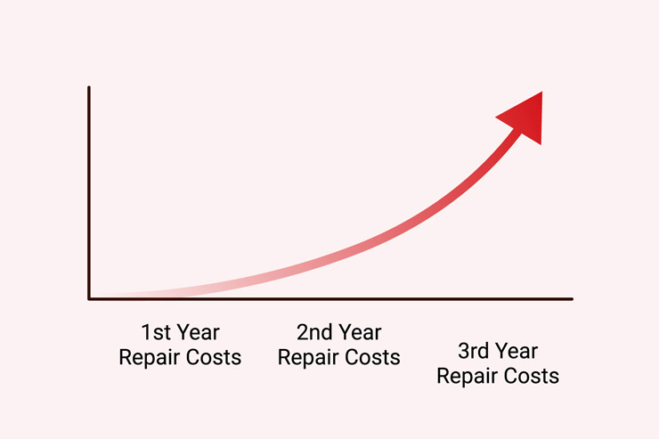 TMO Warranty